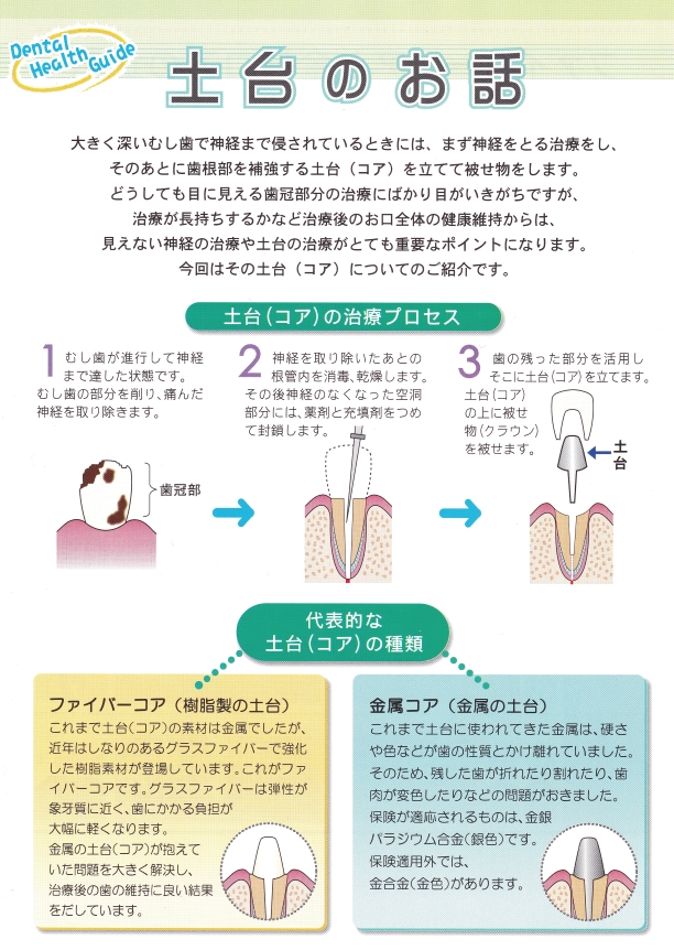 土台のお話