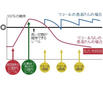 イメージグラフ