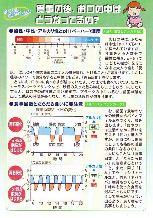 食事の後、お口の中はどうなってるの？