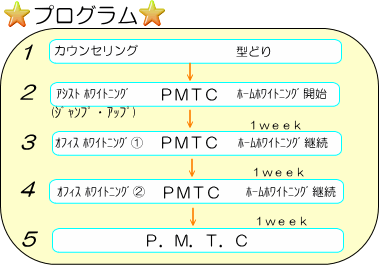 プログラム